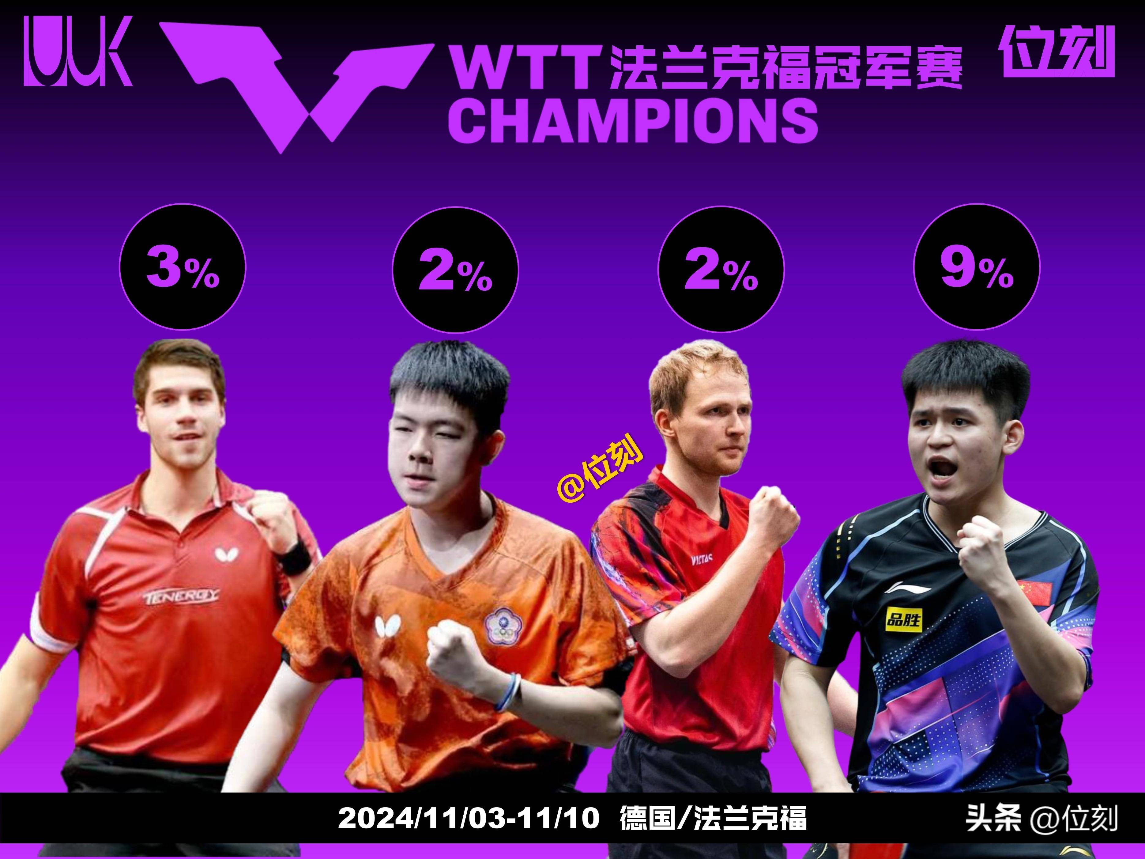 包含法兰克福锋线进攻强劲,挑战欧冠资格的词条 包含法兰克福锋线进攻强劲,挑战欧冠资格的词条