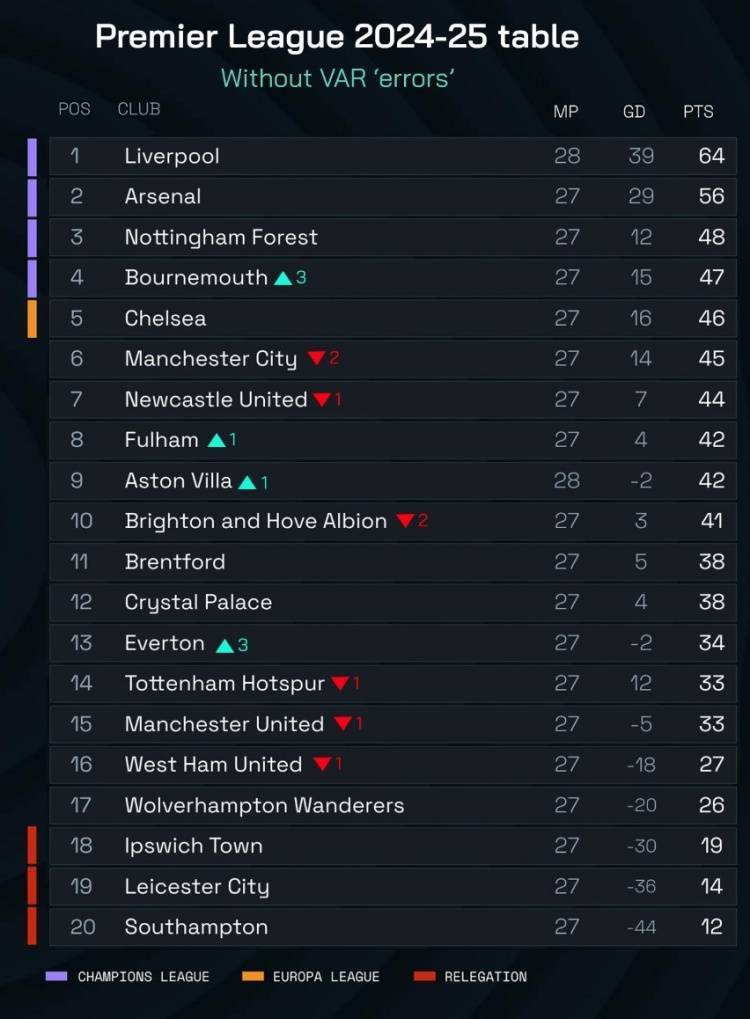 曼城曼联争霸英超积分榜，角逐激烈的简单介绍