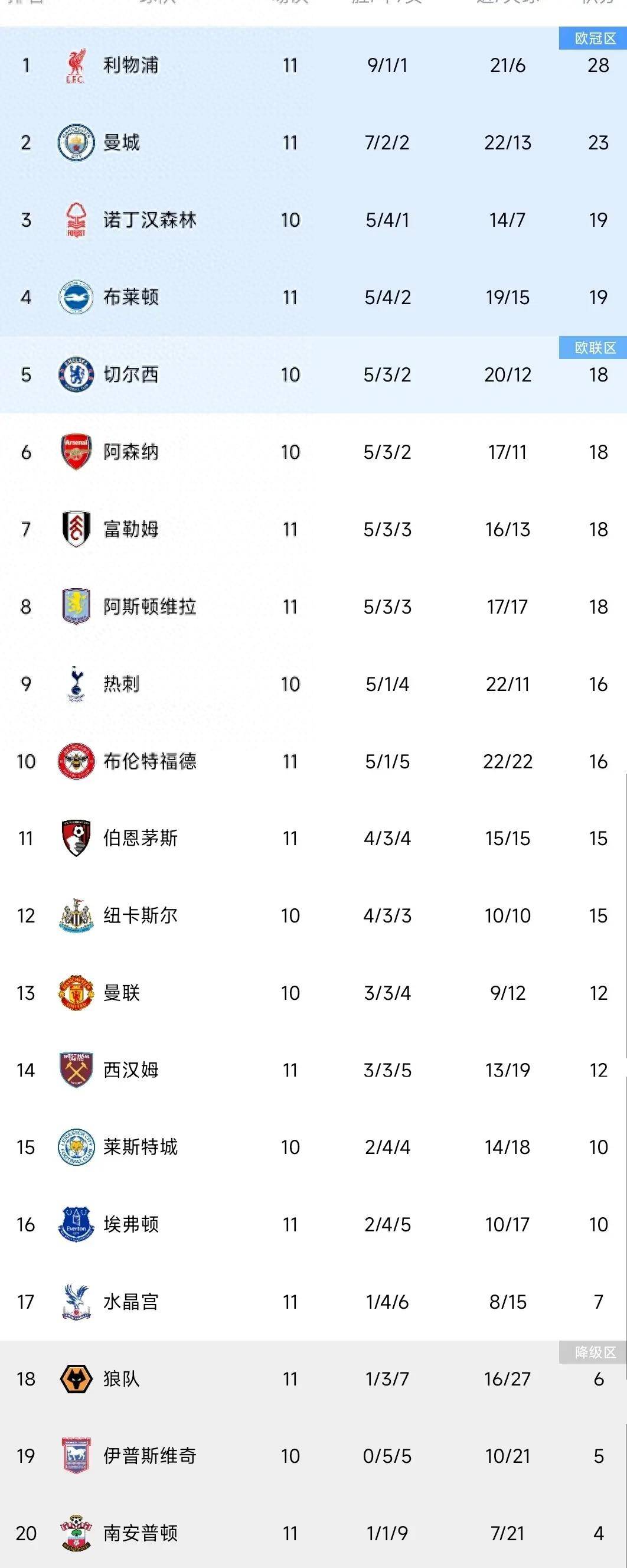 关于研究报告:英超联赛新赛季投资超亿英镑的信息 关于研究报告:英超联赛新赛季投资超亿英镑的信息
