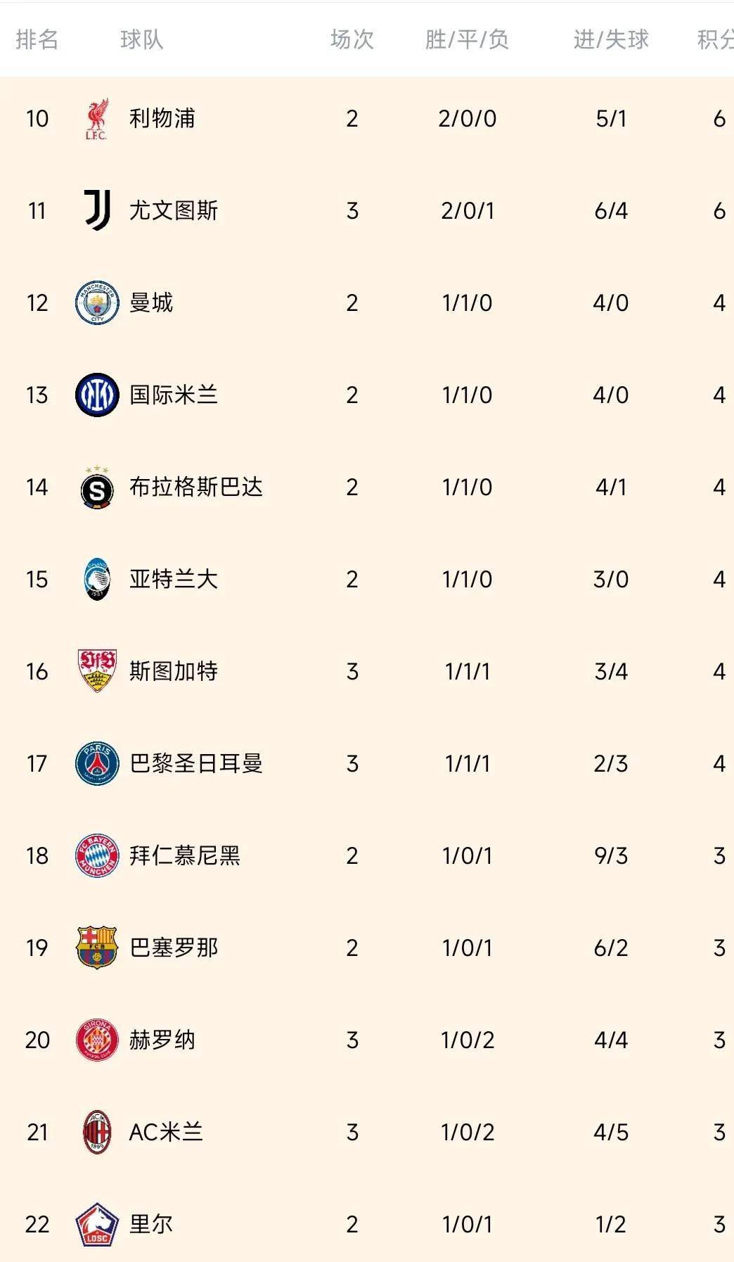 爱游戏-包含联赛表现不佳，球队欧冠前景堪忧的词条