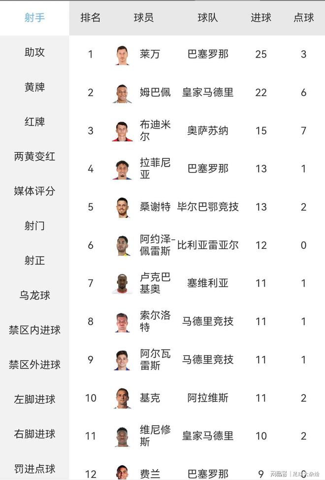 爱游戏大厅-西甲最强球队将进行一场硬仗，目前排名领跑积分榜的简单介绍