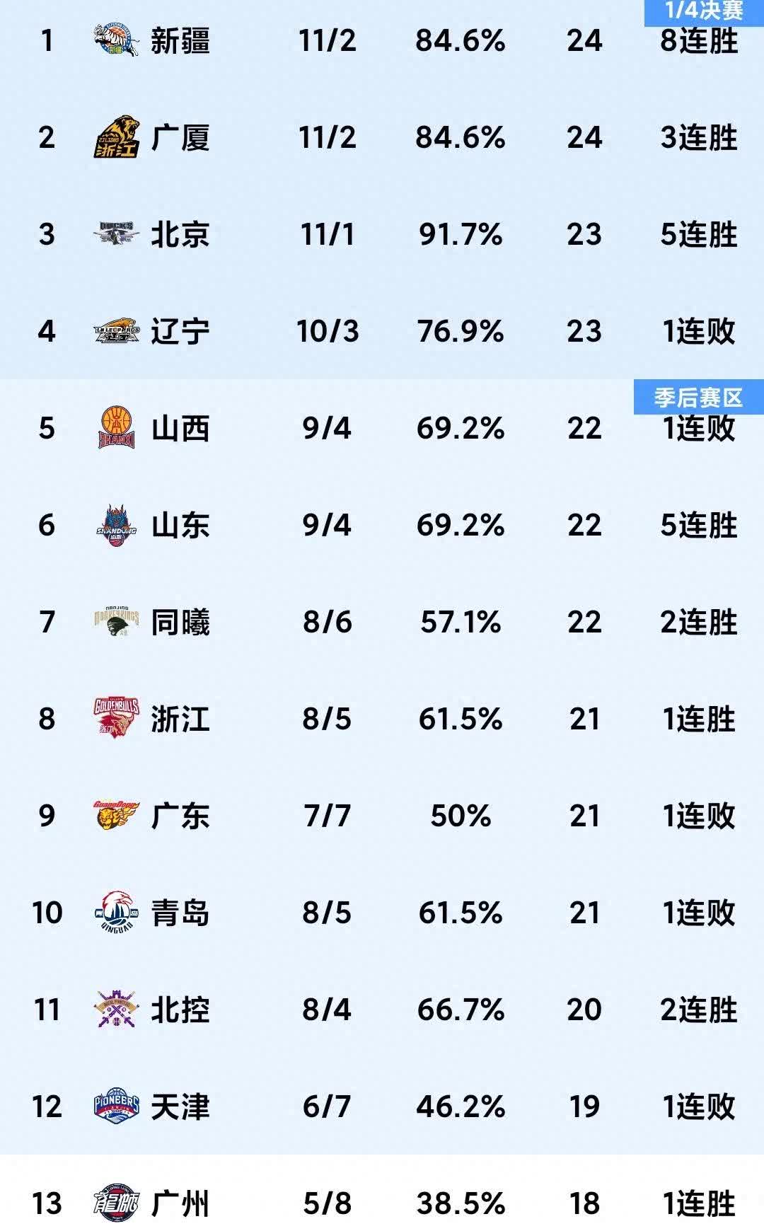 爱游戏大厅-江苏男篮迎战广东队，实力对比谁更胜一筹的简单介绍