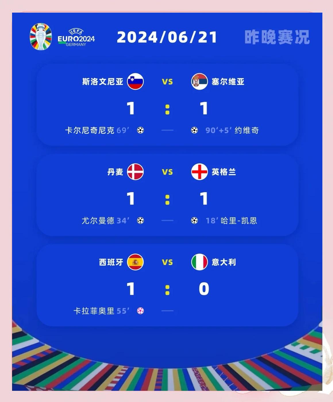 欧洲杯预选赛赛场惊现逆袭:备战热度狂升的简单介绍 欧洲杯预选赛赛场惊现逆袭:备战热度狂升的简单介绍