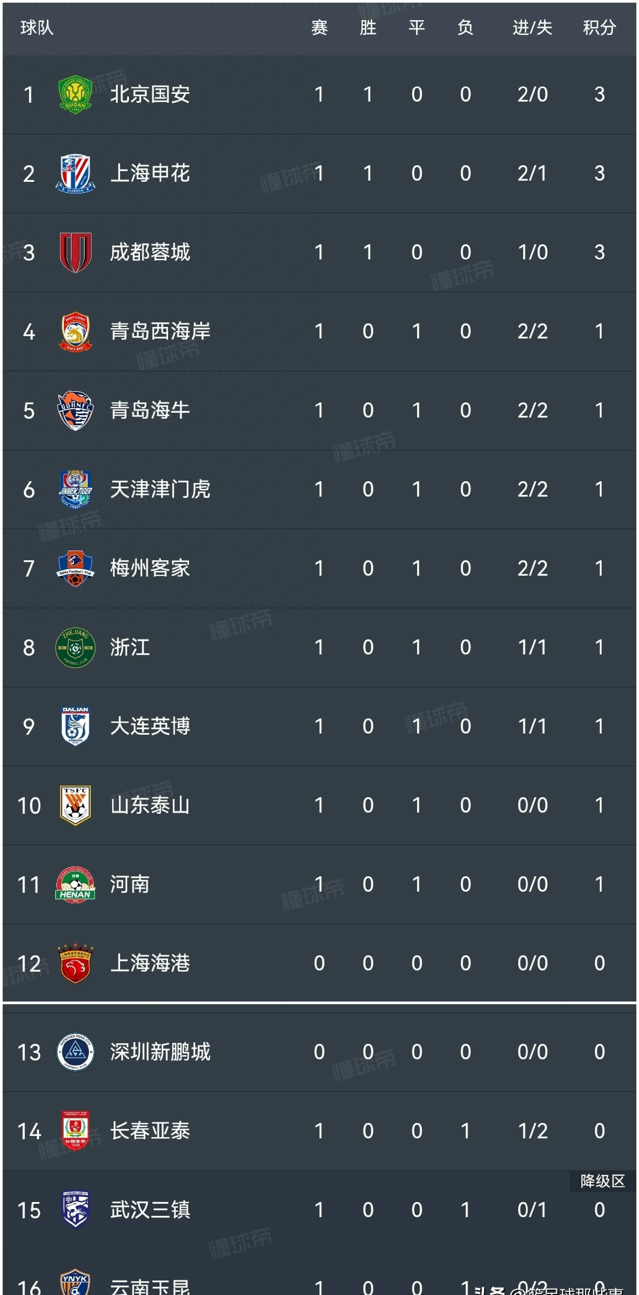 爱游戏官网-山东鲁能不敌河北华夏幸福，积分榜上略有下滑的简单介绍