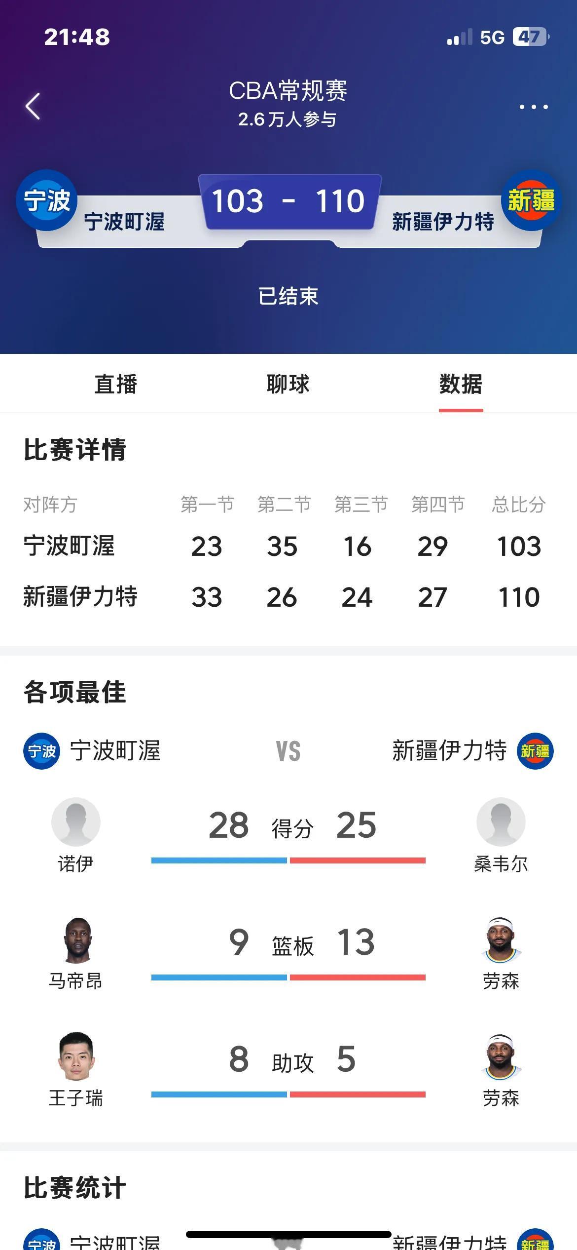 宁波男篮在比赛中火力全开,一举击败对手 宁波男篮在比赛中火力全开,一举击败对手