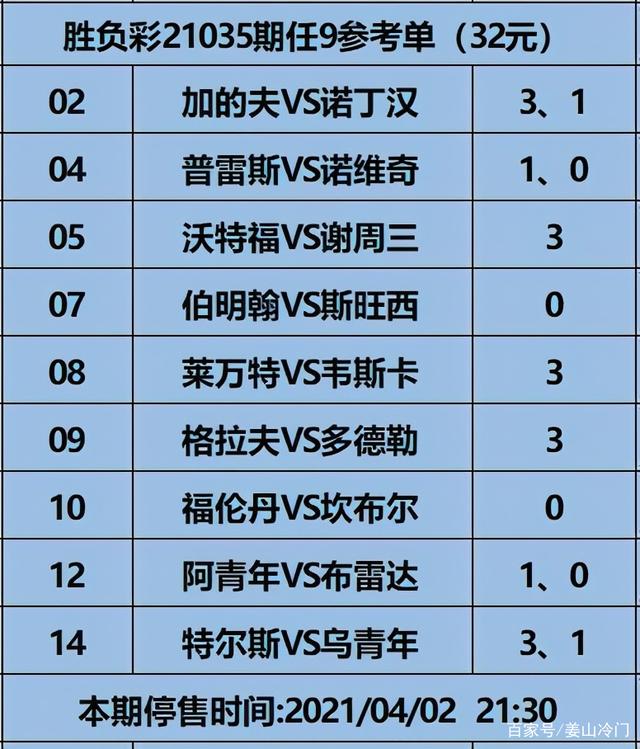 伯明翰城豪取九连胜，一路领先积分榜