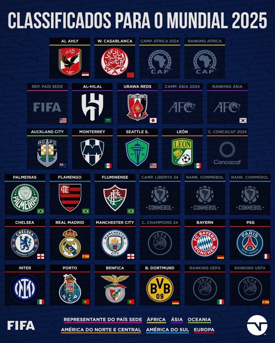 关于独家:拜仁慕尼黑世俱杯首战阵容预测的信息 关于独家:拜仁慕尼黑世俱杯首战阵容预测的信息