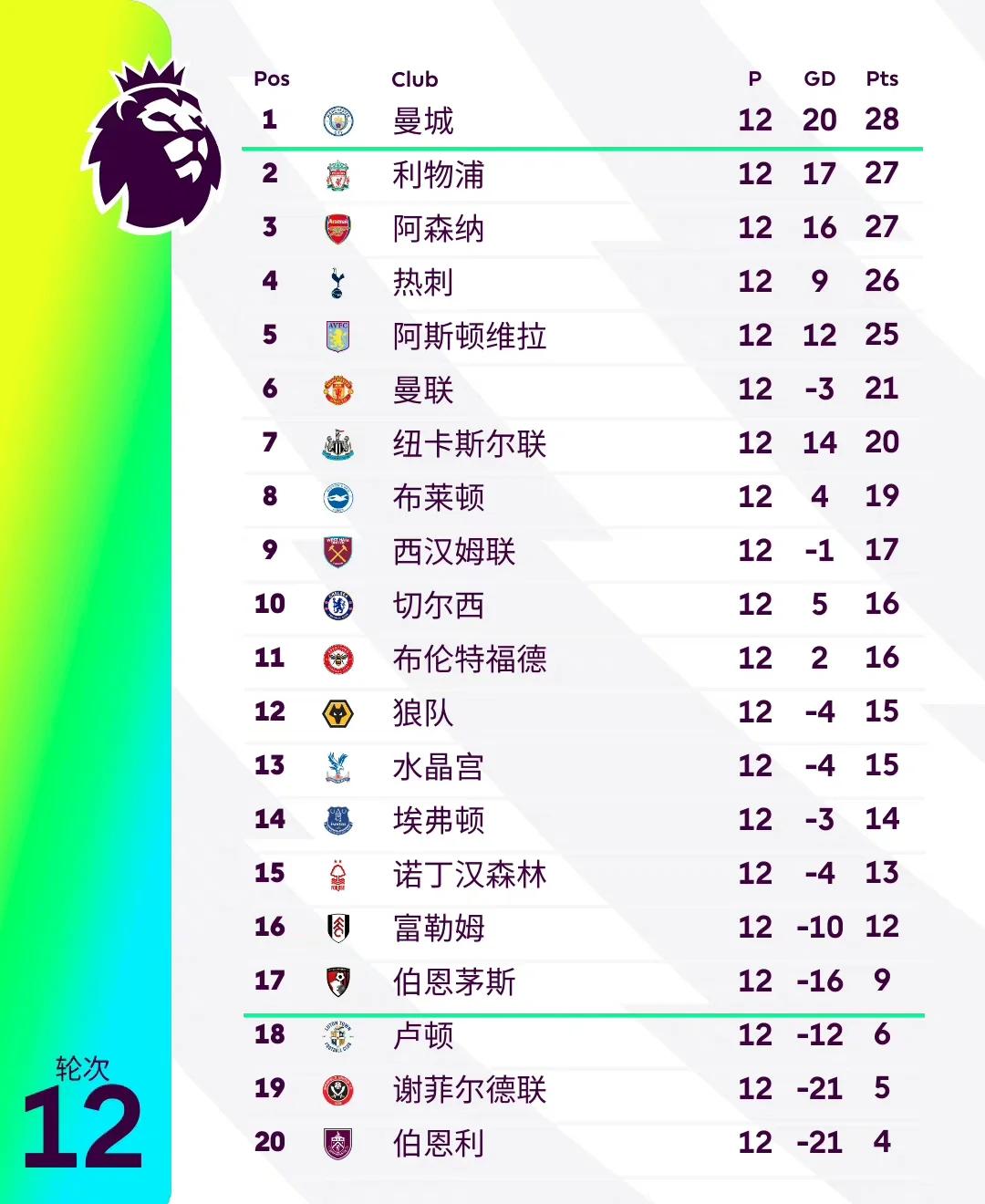 包含利物浦队惊险逆转曼城,领跑积分榜的词条 包含利物浦队惊险逆转曼城,领跑积分榜的词条