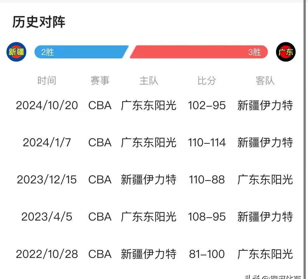 爱游戏在线-新疆队发挥稳定，战绩逐步提升
