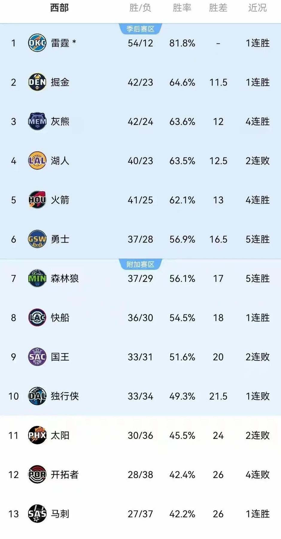 联赛头名争夺激烈,多支球队角逐领先位置的简单介绍 联赛头名争夺激烈,多支球队角逐领先位置的简单介绍