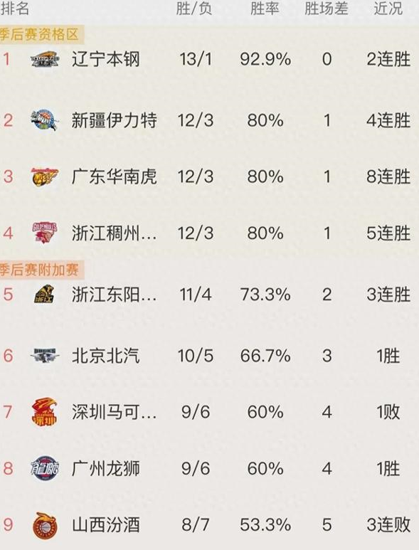 爱游戏官网-上海主场大胜，稳居积分榜前列的简单介绍