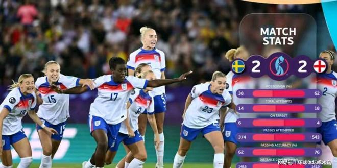 欧洲女足联赛:英格兰队凭借团队合作力夺冠的简单介绍 欧洲女足联赛:英格兰队凭借团队合作力夺冠的简单介绍