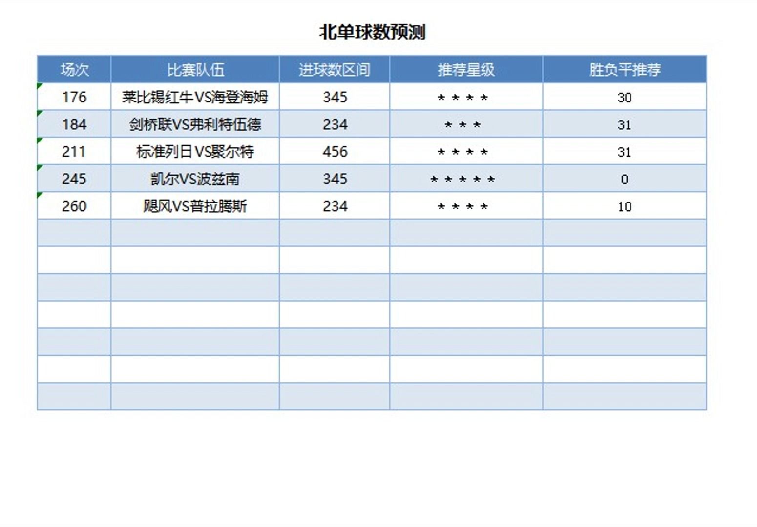 爱游戏大厅-阿森纳客场不敌谢周三，积分榜垫底的简单介绍