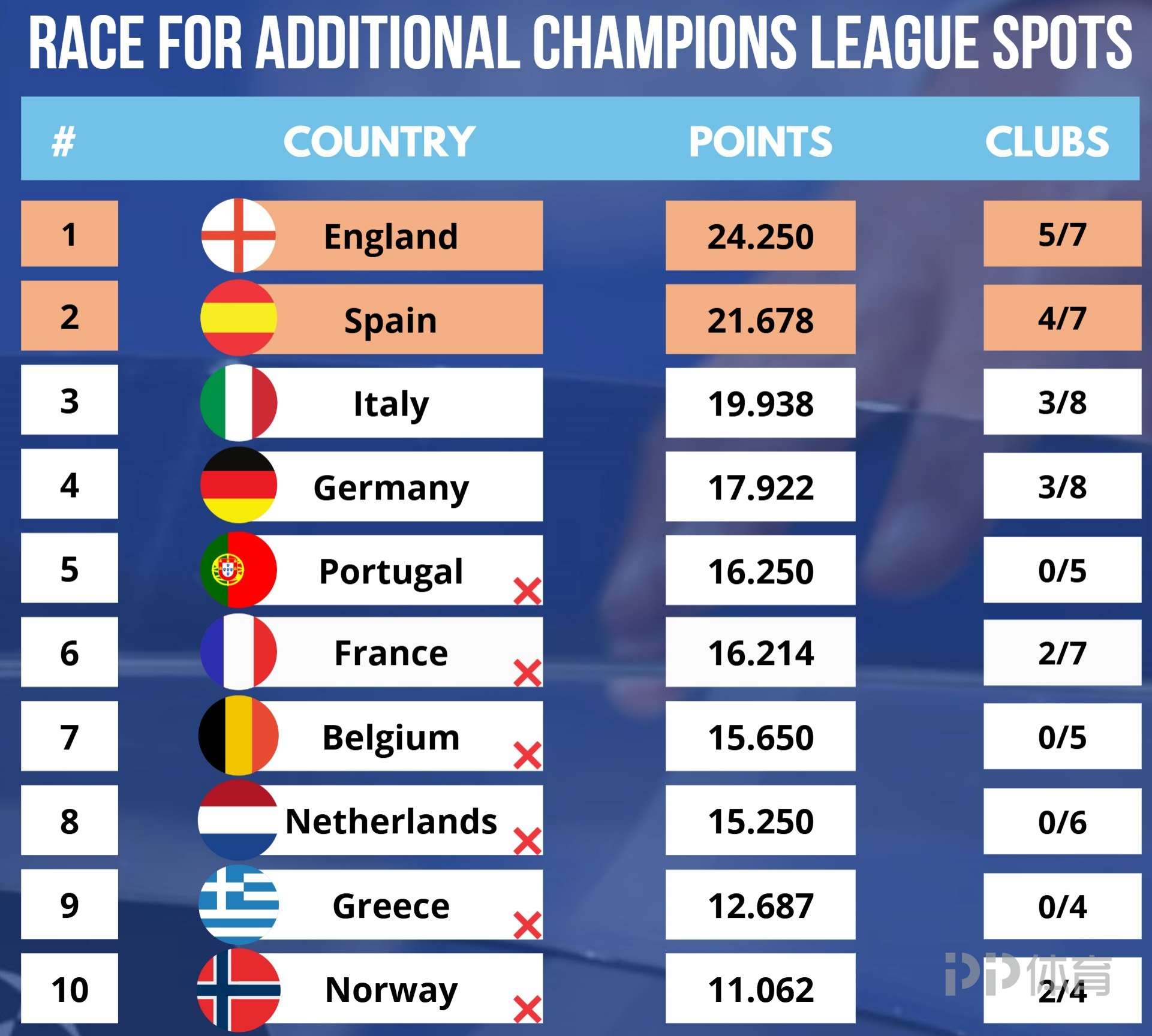 英格兰迎战塞尔维亚,争取晋级 英格兰迎战塞尔维亚,争取晋级