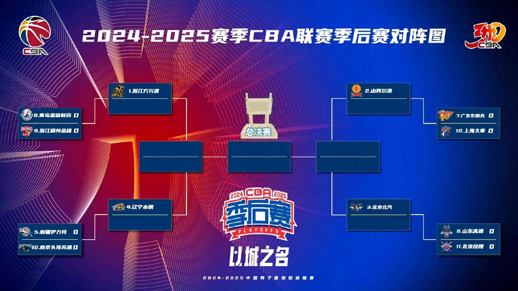 广东不敌新疆,遭遇季后赛第三连败 广东不敌新疆,遭遇季后赛第三连败