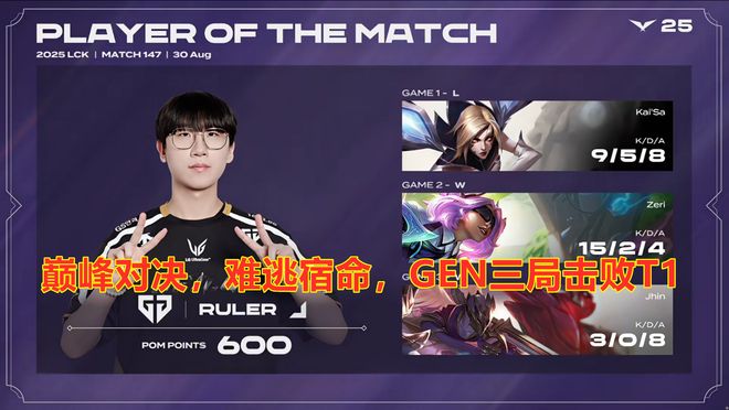 爱游戏下载-GEN绝杀T1，Lehends完成史诗逆转八强赛3:1（柏林）