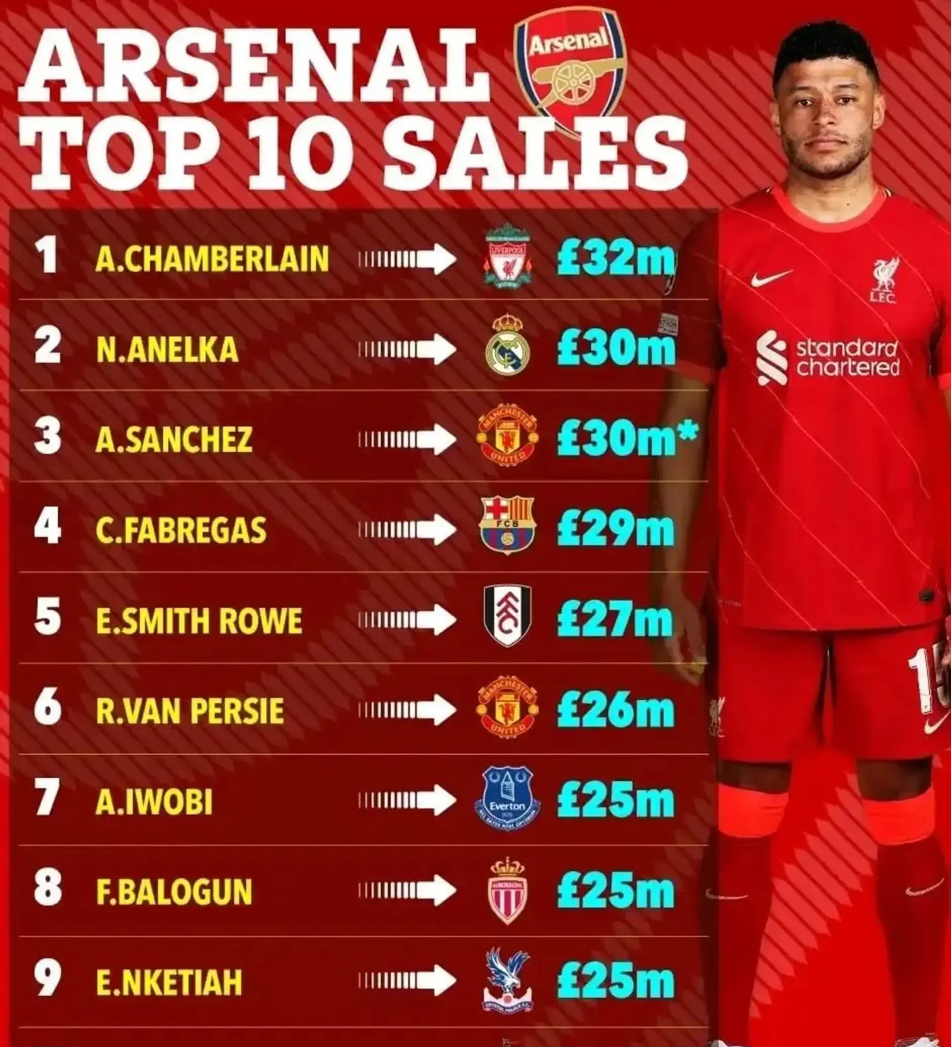 阿森纳球员迎来爆发，球队战绩逐渐回暖