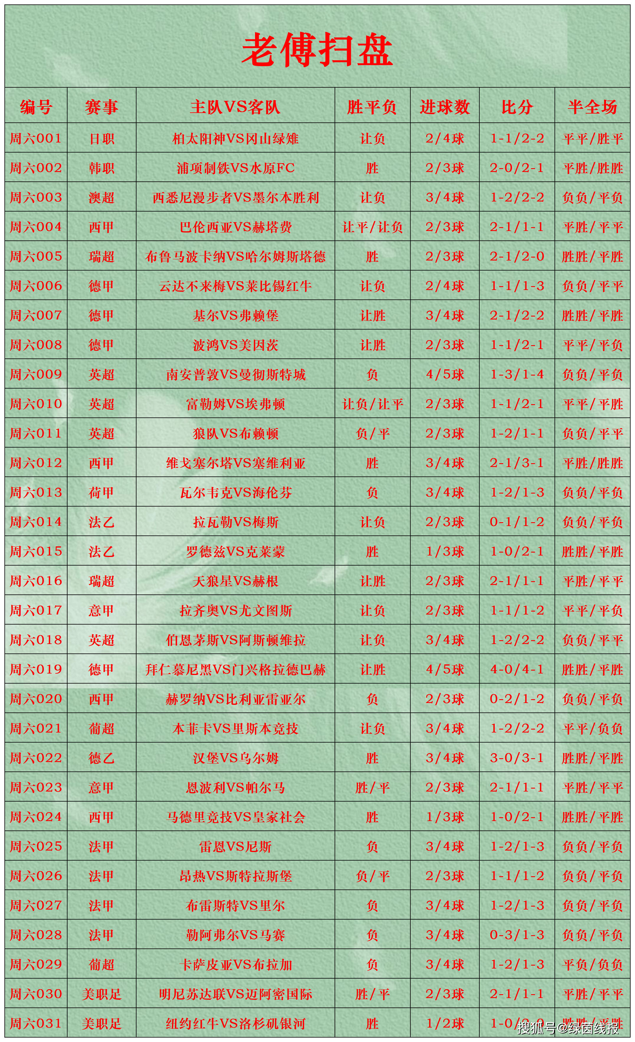 爱游戏APP-国内足球职业联赛的最新比分情况的简单介绍