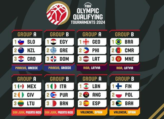 爱游戏体育-包含东京奥运会篮球分组揭晓，中国女篮需突围出线的词条