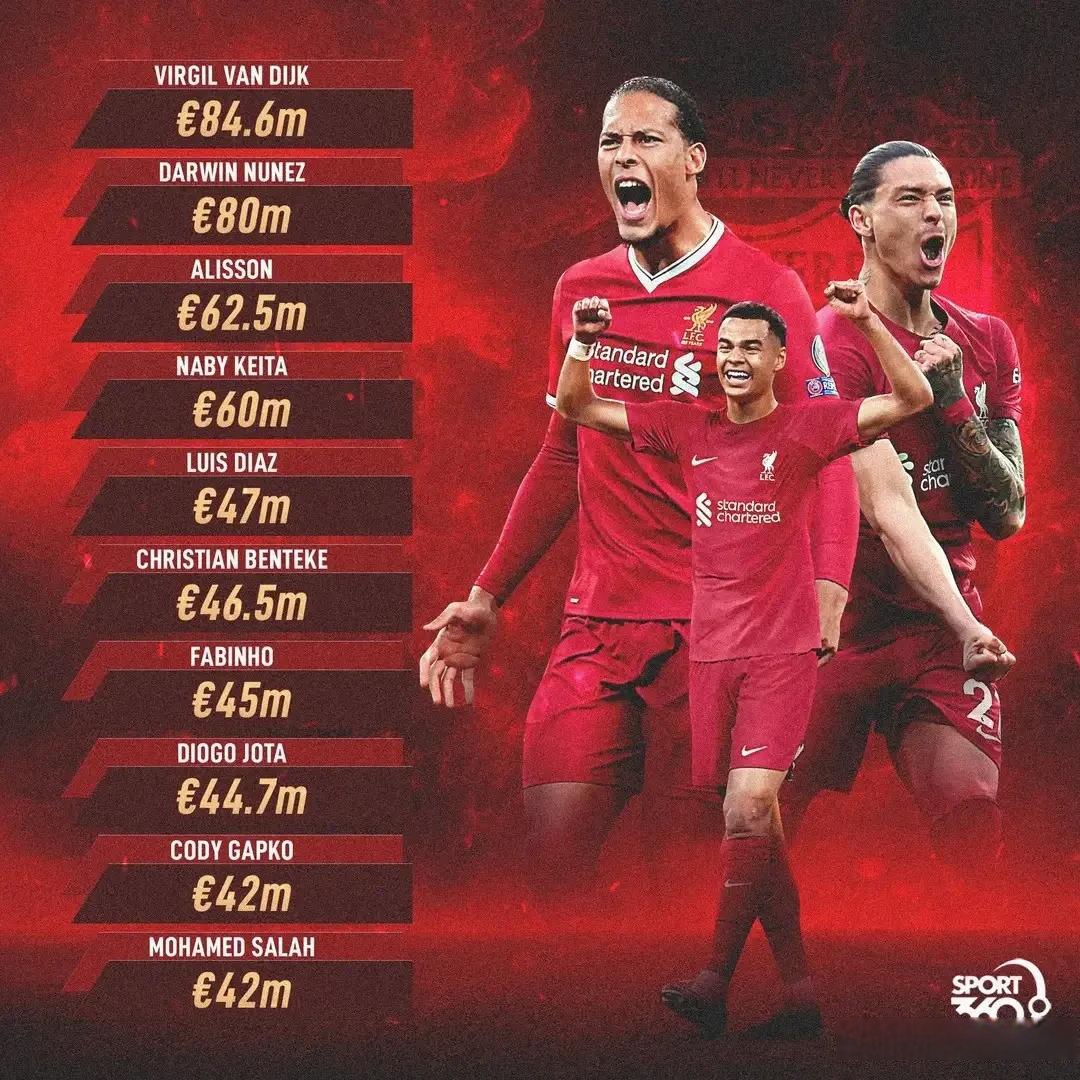 利物浦队以铁血信仰，欧冠夺冠乐在其中的简单介绍